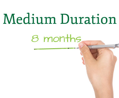 Medium Duration Plan